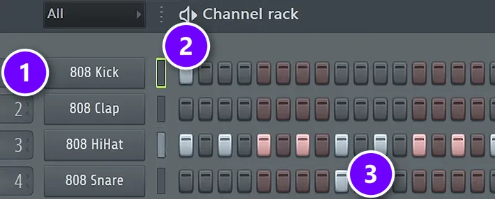 FL Studio Channel Rack with the 808 Kick row (1), a kick step switched on (2) and a snare on beat 3 (3) numbered
