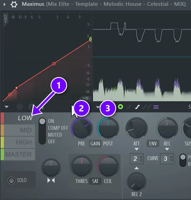 FL Studio Maximus with the LOW band, PRE gain and POST gain numbered 1 to 3