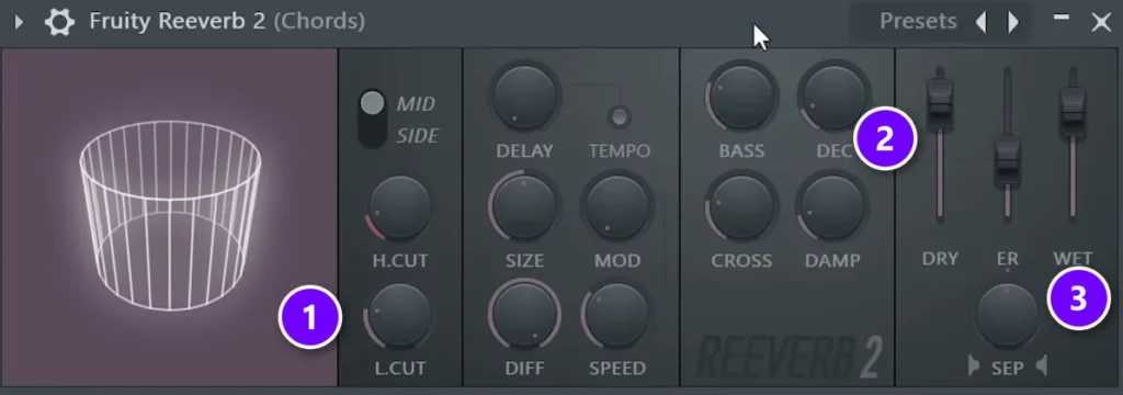Fruity Reeverb 2 on chords with L.CUT (1), DEC (2) and the WET fader (3) numbered
