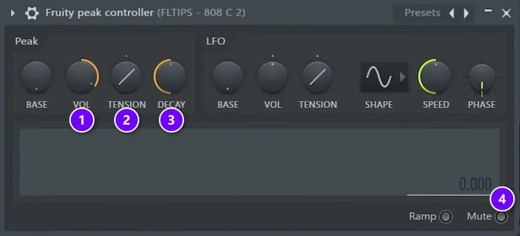 Fruity Peak Controller on an 808 with VOL (1), TENSION (2), DECAY (3) and the Mute switch (4) numbered