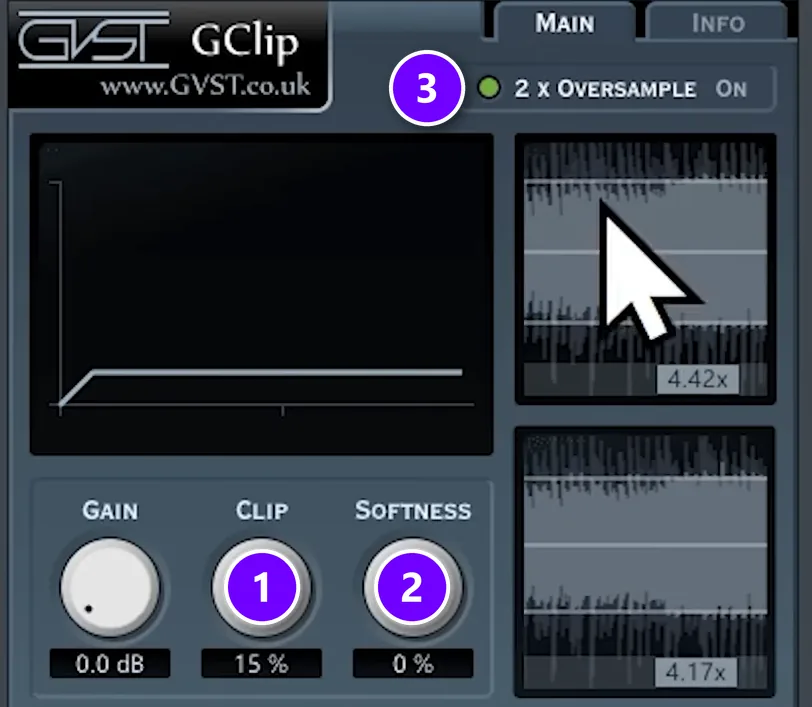 GClip clipper plugin with the Clip knob, Softness at 0% and 2x oversampling numbered 1 to 3