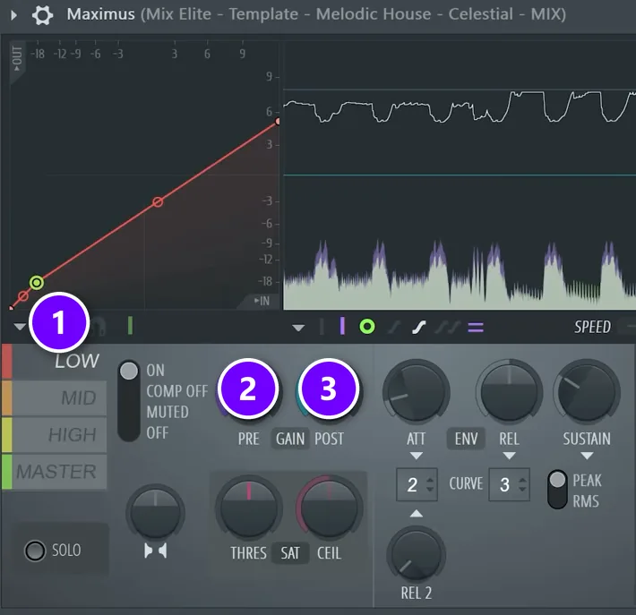 FL Studio Maximus multiband compressor with the low band, pre gain and post gain numbered 1 to 3