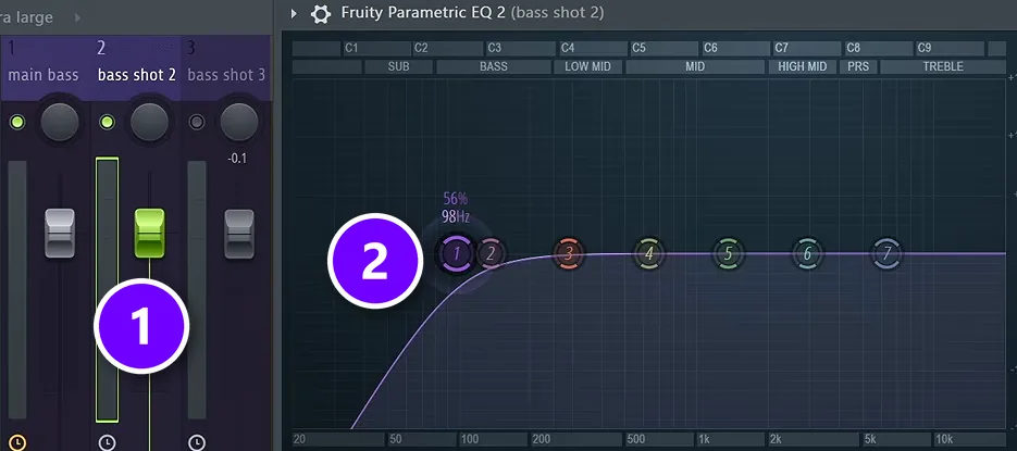 FL Studio mixer with the second bass layer selected (1) and Fruity Parametric EQ 2 cutting its lows below about 98 Hz (2)