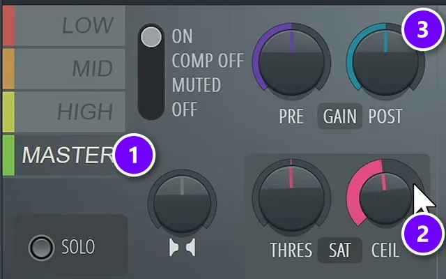 Maximus on the FL Studio master with the MASTER band (1), the CEIL ceiling knob (2) and the POST gain knob (3)