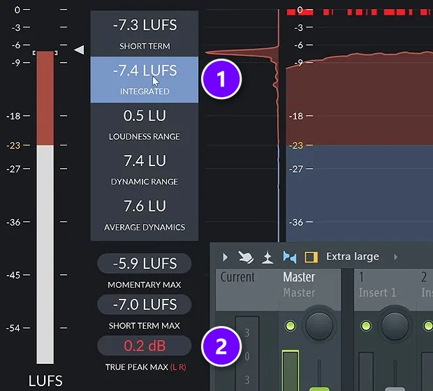 Youlean Loudness Meter 2 on the FL Studio master reading -7.4 LUFS integrated (1) and a true peak max of 0.2 dB (2)