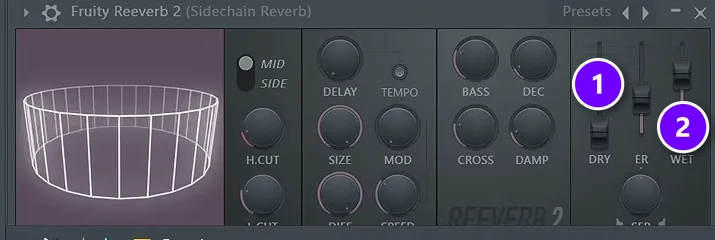 Fruity Reeverb 2 on a send track with the DRY fader pulled to zero (1) and the WET fader up (2)