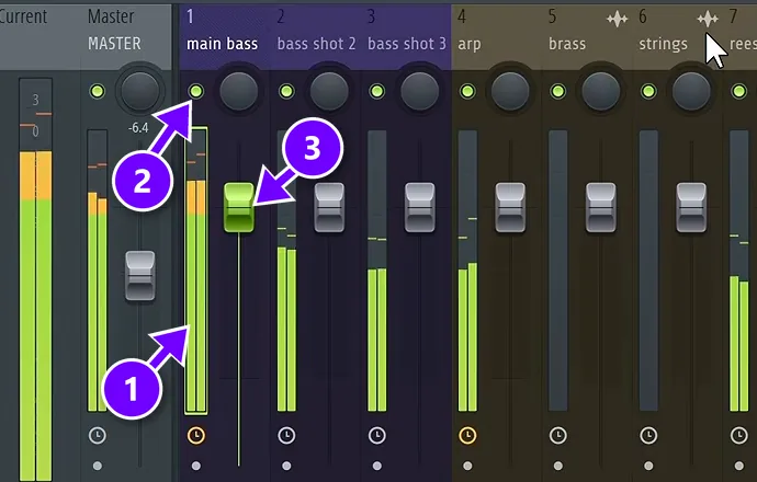 FL Studio mixer with every sound on its own track and the main bass track's meter, mute light and volume fader numbered 1 to 3