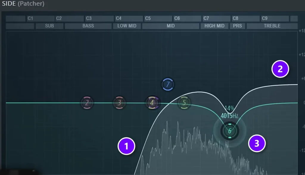 Side EQ on ad-libs with a low cut (1), a high boost (2) and a narrow cut around 4 kHz for harsh s sounds (3)
