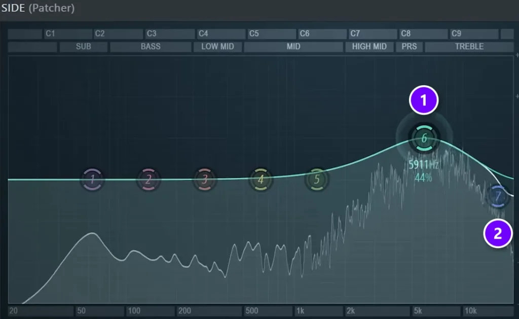 Side EQ on drums with a gentle bell around 6 kHz (1) and a high cut at the very top (2)