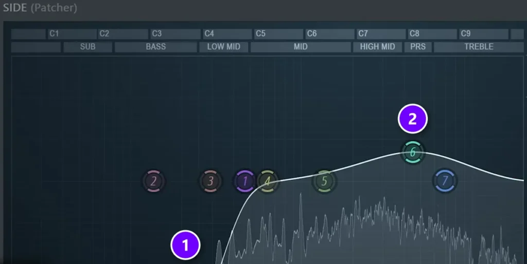 Fruity Parametric EQ 2 on the side signal with a low cut (1) and a small presence boost (2)