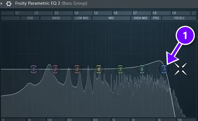 Fruity Parametric EQ 2 on the bass group with band 7 set as a steep high cut with resonance (1)