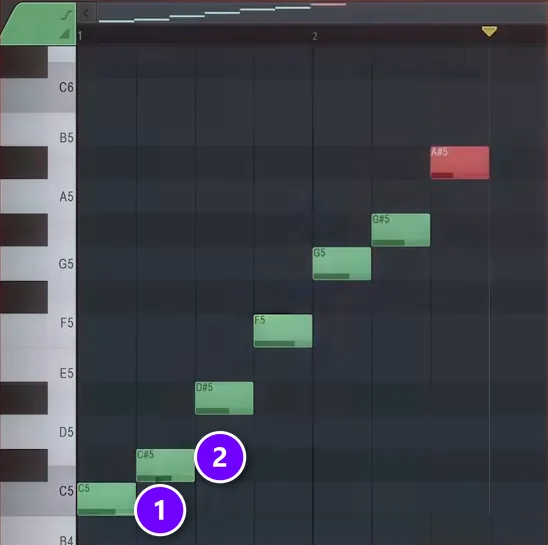 FL Studio Piano Roll with C Phrygian drawn from C5, the home note C5 numbered 1 and the flat second C#5 numbered 2