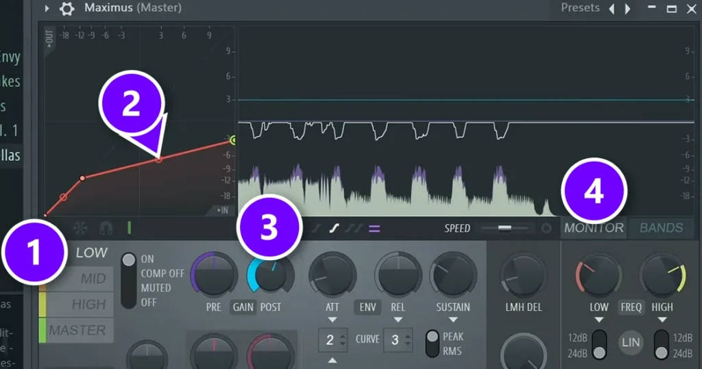 FL Studio Maximus on the master with the LOW band (1), the threshold curve (2), the POST knob (3) and the MONITOR view (4) numbered