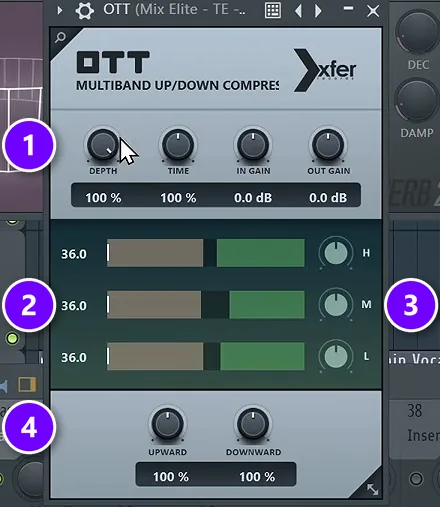 Xfer OTT in FL Studio with the Depth, Time, In Gain and Out Gain knobs (1), the H, M and L meters (2), the band knobs (3) and Upward and Downward (4) numbered