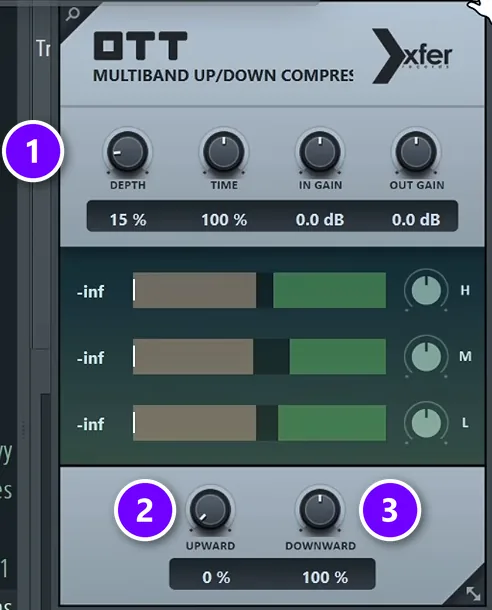 Xfer OTT on the FL Studio master with Depth at 15% (1), Upward at 0% (2) and Downward at 100% (3)