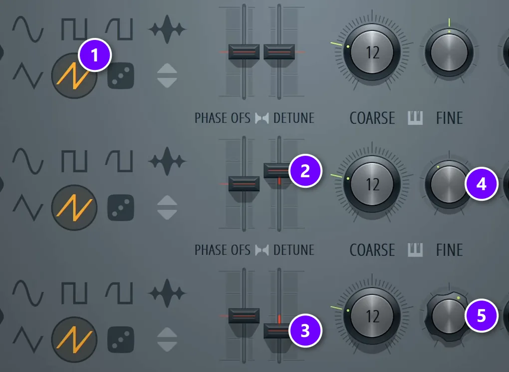 FL Studio 3x Osc with saw shapes (1), oscillator 2 DETUNE up (2), oscillator 3 DETUNE down (3) and the two FINE knobs (4, 5) numbered