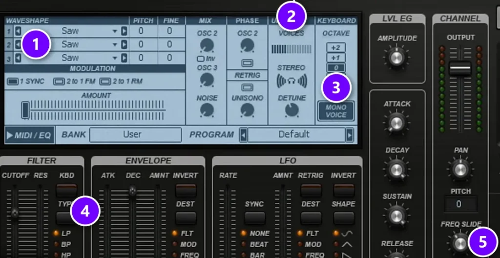 FL Studio GMS with three saw waveshapes (1), the UNISONO section (2), MONO VOICE (3), the LP filter type (4) and FREQ SLIDE (5) numbered