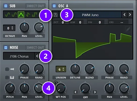 Serum with the SUB oscillator on in triangle mode (1), NOISE set to J106 Chorus (2), the PWM Juno wavetable (3) and the modulated WT POS knob (4)