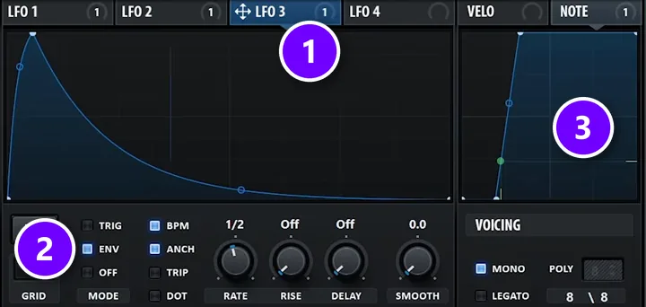 Serum LFO 3 tab (1) with a decaying shape in ENV mode (2) and the NOTE curve (3) numbered