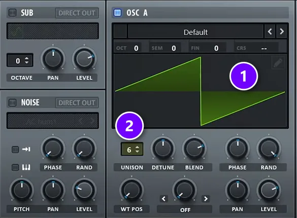 Serum OSC A playing a saw wave (1) with UNISON set to 6 voices (2)