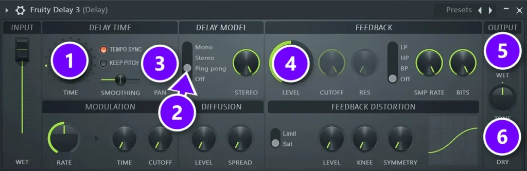 FL Studio Fruity Delay 3 with TIME (1), the delay model set to Ping pong (2), PAN (3), feedback LEVEL (4), WET (5) and DRY (6) numbered