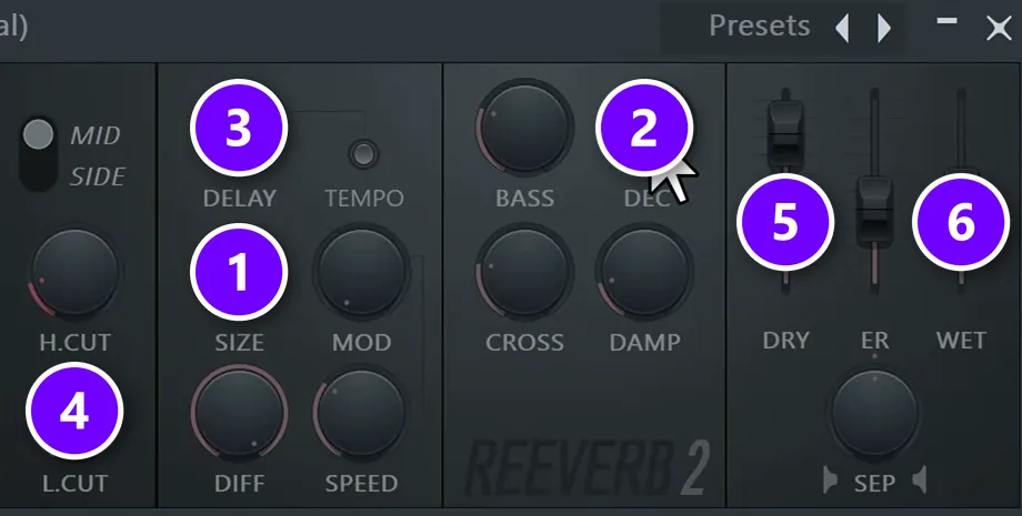 FL Studio Fruity Reeverb 2 with SIZE (1), DEC (2), the DELAY pre-delay knob (3), L.CUT (4), DRY (5) and WET (6) numbered