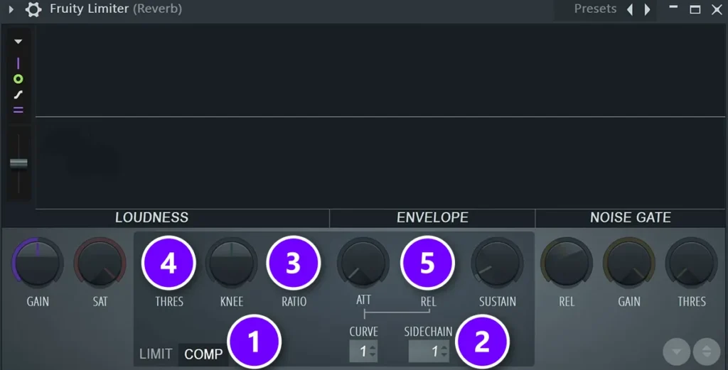 Fruity Limiter on the Reverb track in COMP mode (1) with SIDECHAIN (2), RATIO (3), THRES (4) and REL (5) numbered