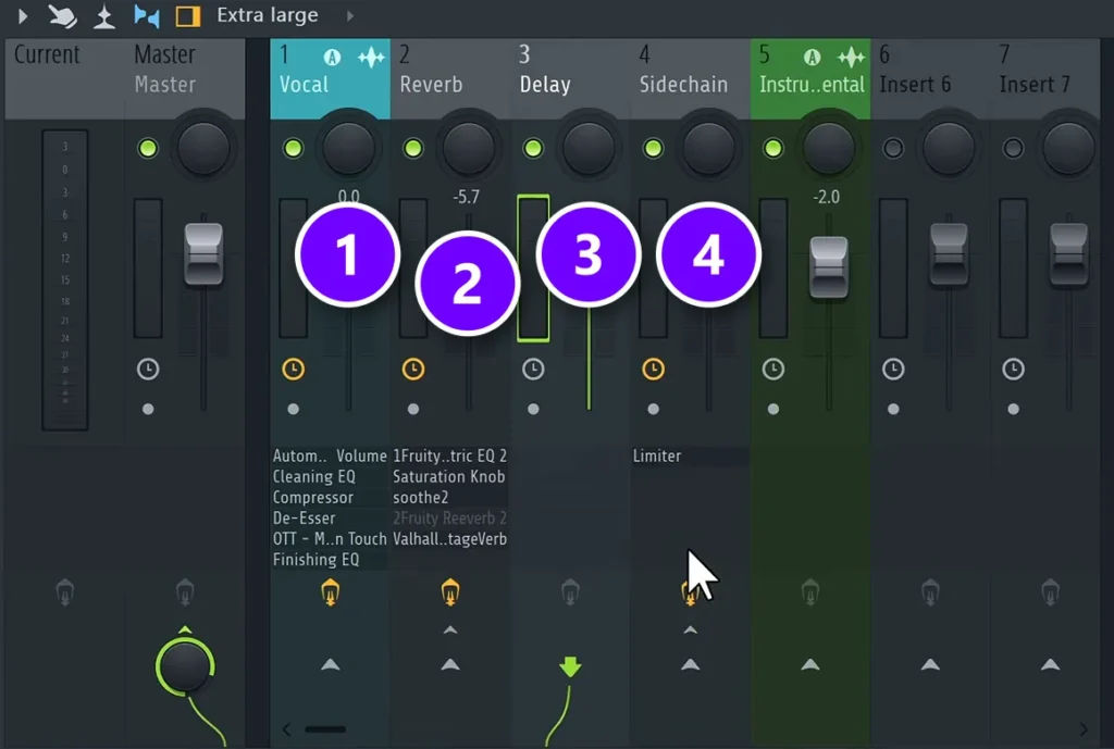 FL Studio Mixer with Vocal (1), Reverb (2), Delay (3) and a Sidechain track holding Fruity Limiter (4)