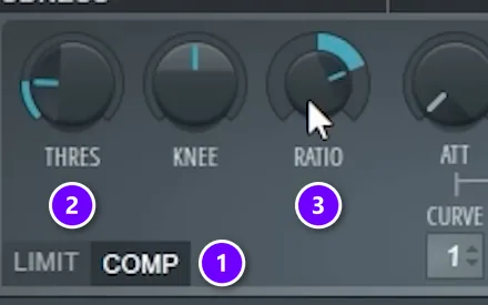 Fruity Limiter in COMP mode (1) with the THRES knob (2) turned down and the RATIO knob (3) turned up