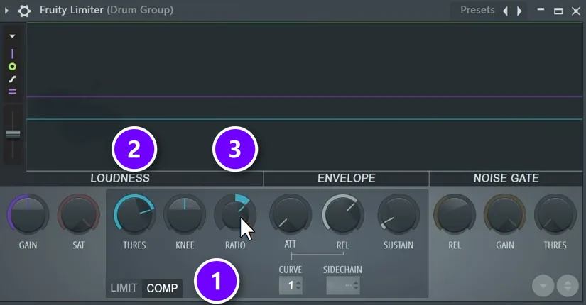Fruity Limiter on a drum group in compressor mode with COMP (1), THRES (2) and RATIO (3) set to 2:1