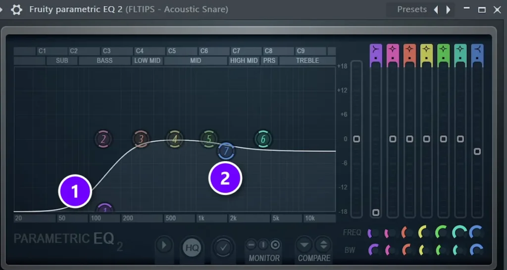 Fruity Parametric EQ 2 on an acoustic snare with band 1 (1), a low shelf near 142 Hz pulled down, and band 7 (2), a high shelf near 1.9 kHz lowered a few dB