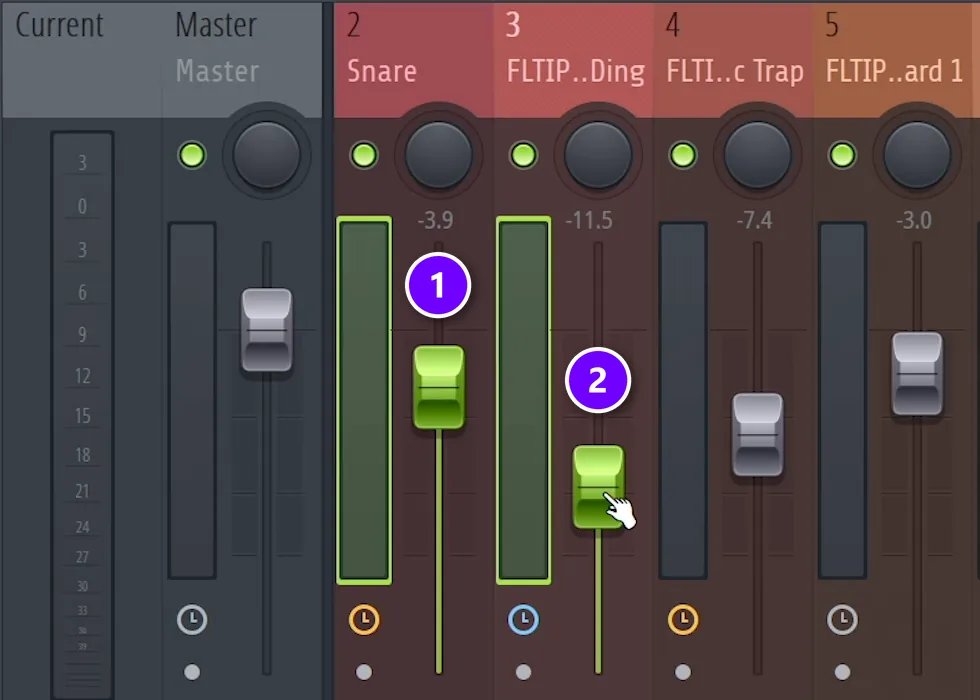 FL Studio mixer with the Snare fader at -3.9 dB (1) and the clap layer fader below it (2)