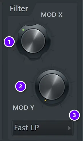 FL Studio channel settings Filter box with MOD X for cutoff (1), MOD Y for resonance (2) and the Fast LP filter type (3) numbered
