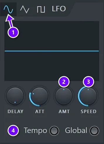FL Studio channel LFO box with the shape buttons (1), AMT (2), SPEED (3) and the Tempo switch (4) numbered