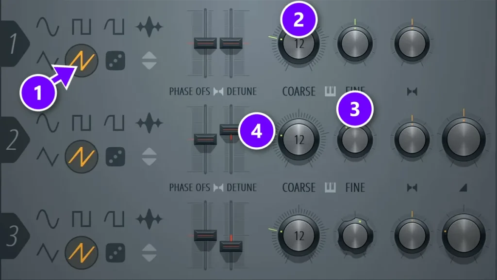 FL Studio 3x Osc with all three oscillators set to saw (1), the COARSE knobs (2), the FINE knobs (3) and the DETUNE sliders (4) numbered