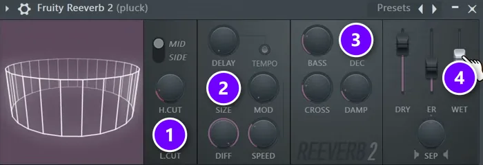 Fruity Reeverb 2 on a pluck synth with L.CUT (1), SIZE (2), DEC (3) and the WET fader (4) numbered