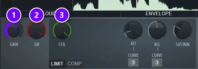 Fruity Limiter on the master used as a soft clipper with GAIN (1), SAT (2) and CEIL (3) numbered