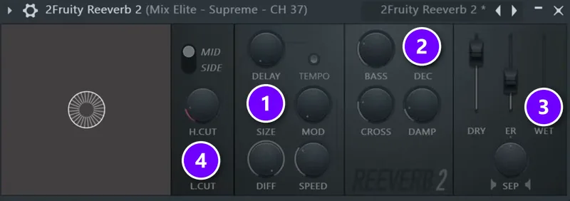 Fruity Reeverb 2 on a hi-hat with SIZE (1), DEC (2), the WET fader (3) and L.CUT (4) numbered