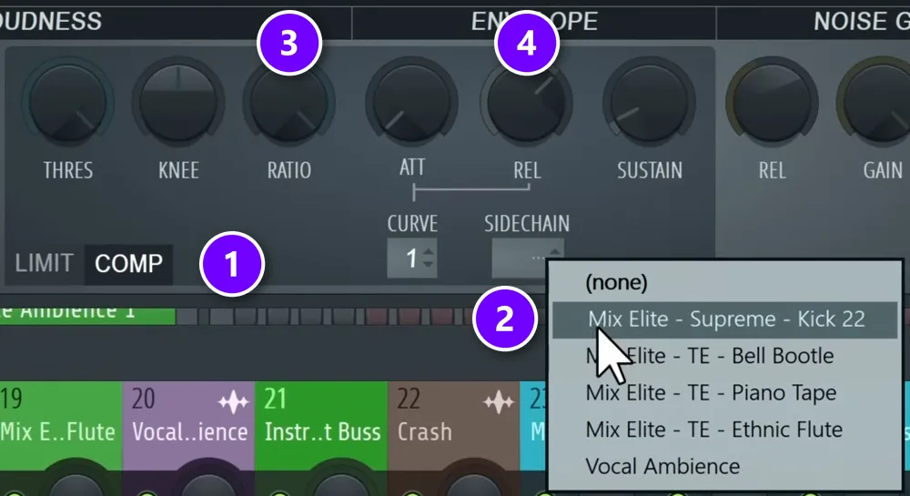 Fruity Limiter on the instrument bus with COMP (1), the SIDECHAIN menu set to the kick (2), RATIO (3) and REL (4) numbered
