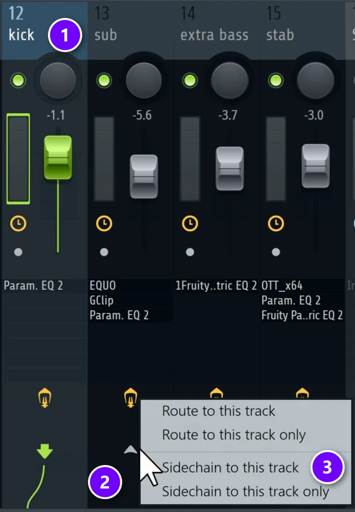 FL Studio Mixer with the kick track selected (1), the routing arrow under the sub track right-clicked (2) and Sidechain to this track in the menu (3)