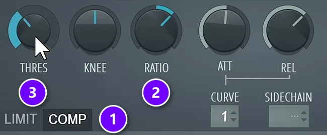 FL Studio Fruity Limiter with the COMP tab, RATIO and THRES knobs numbered 1 to 3