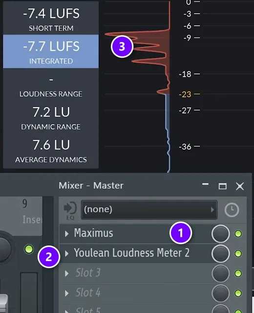FL Studio Mixer master with Maximus and Youlean Loudness Meter and the integrated LUFS reading numbered
