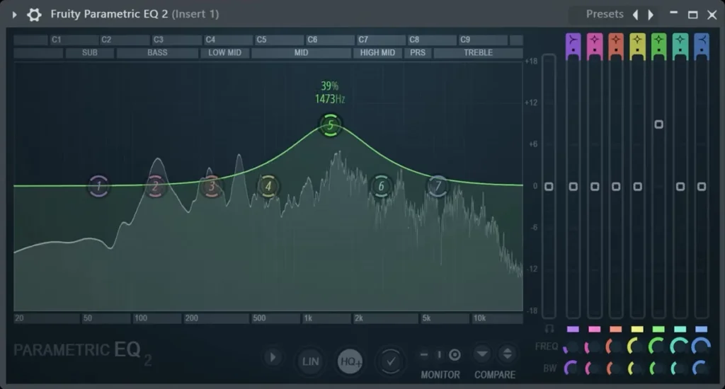 FL Studio Fruity Parametric EQ 2 with seven bands, a spectrum analyzer and band 5 boosted at 1473 Hz