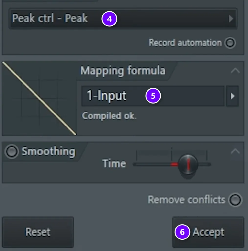 FL Studio Link to controller window with Internal controller set to Peak ctrl - Peak (4), the Inverted mapping shown as 1-Input (5) and Accept (6) numbered