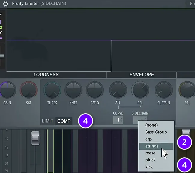 FL Studio Fruity Limiter on the Sidechain group with COMP (4) and its SIDECHAIN list numbered: the sounds routed into the group (2) and the kick (4)