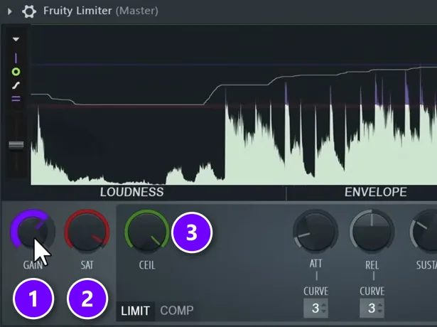 Fruity Limiter on the master with GAIN (1), SAT (2) and CEIL (3) numbered for soft clipping