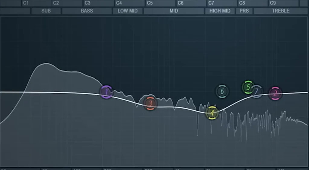 Fruity Parametric EQ 2 on a kick with bands 3 and 4 dipping the mids under the kick's spectrum