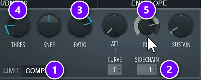 Fruity Limiter in COMP mode (1) on the reverb track with SIDECHAIN (2), RATIO (3), THRES (4) and REL (5) numbered