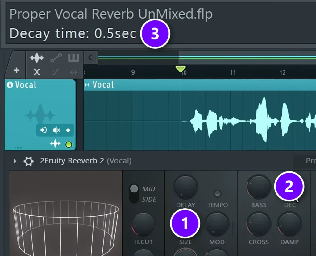 FL Studio Playlist and Fruity Reeverb 2 with the SIZE knob (1), the DEC knob (2) and the hint bar showing Decay time 0.5sec (3) numbered