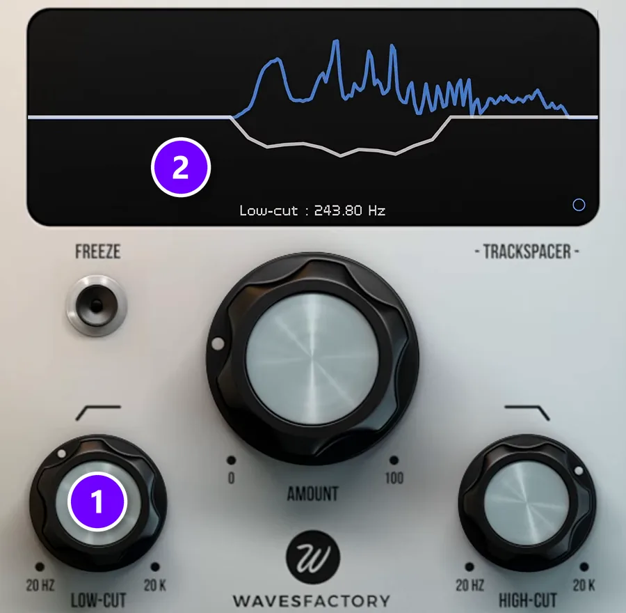 Wavesfactory Trackspacer on the reverb track with the LOW-CUT knob (1) and the mid-range dip in the display (2) numbered